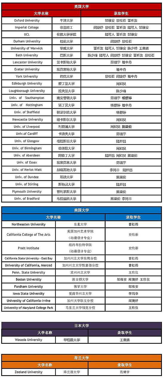 K8凯发教育集团学校校区录取明细