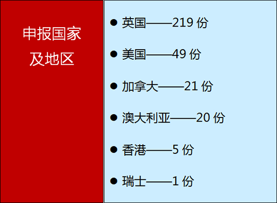 K8凯发教育集团录取明细表